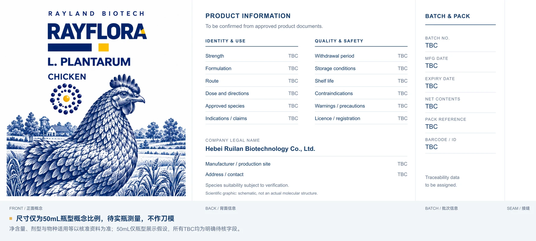 Rayflora 鸡类完整标签：正面位图与背面待核文字