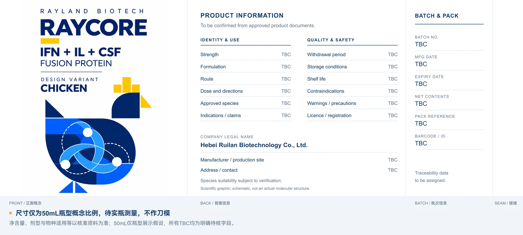 Raycore 鸡类完整标签：正面位图与背面待核文字