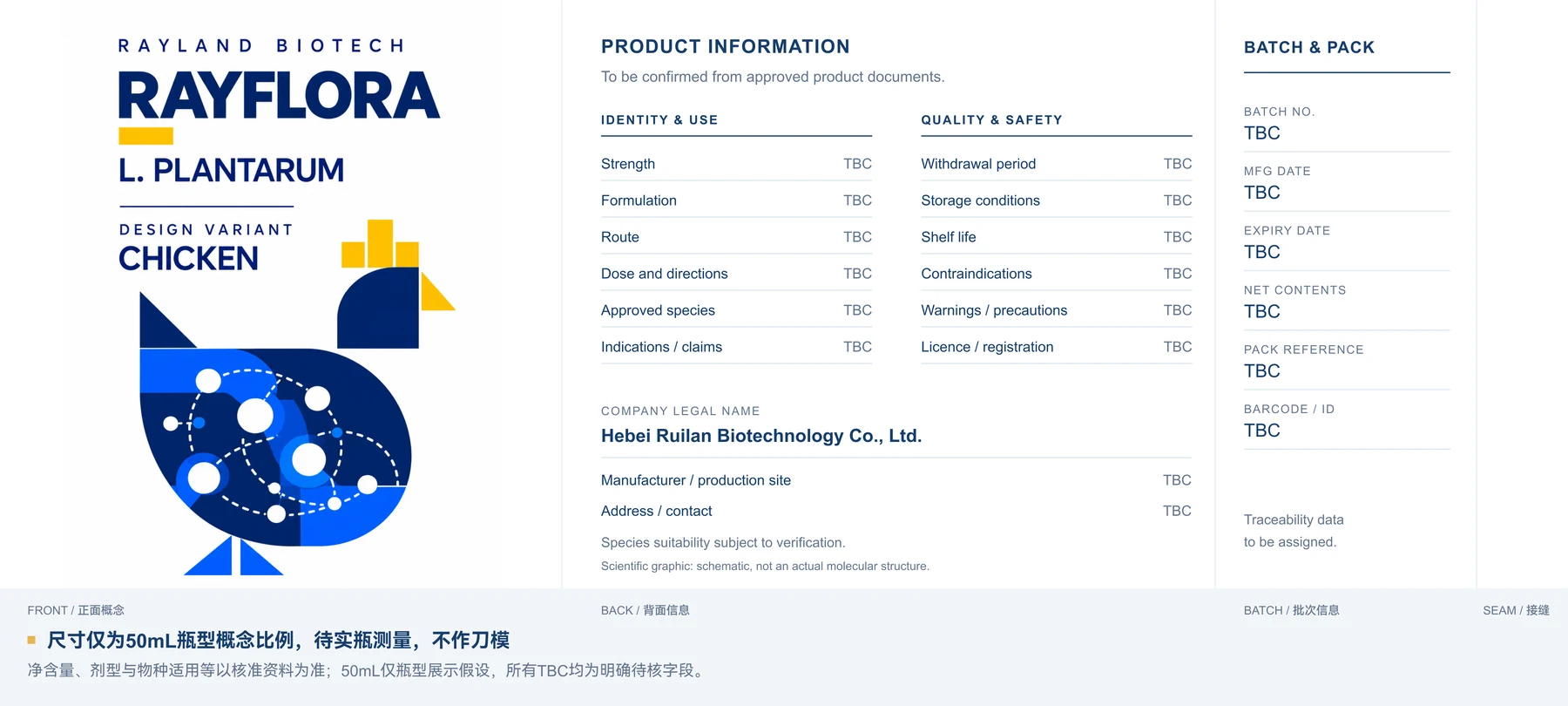 Rayflora 鸡类完整标签：正面位图与背面待核文字